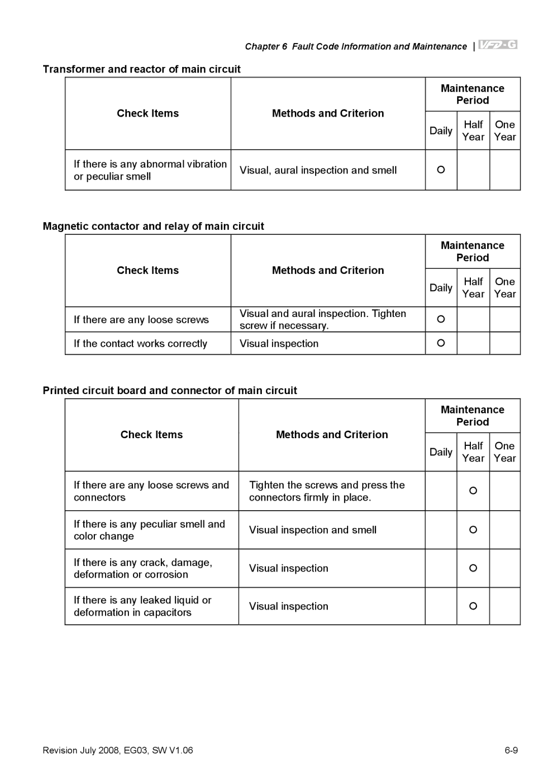 Delta Electronics VFD-G manual One Year 