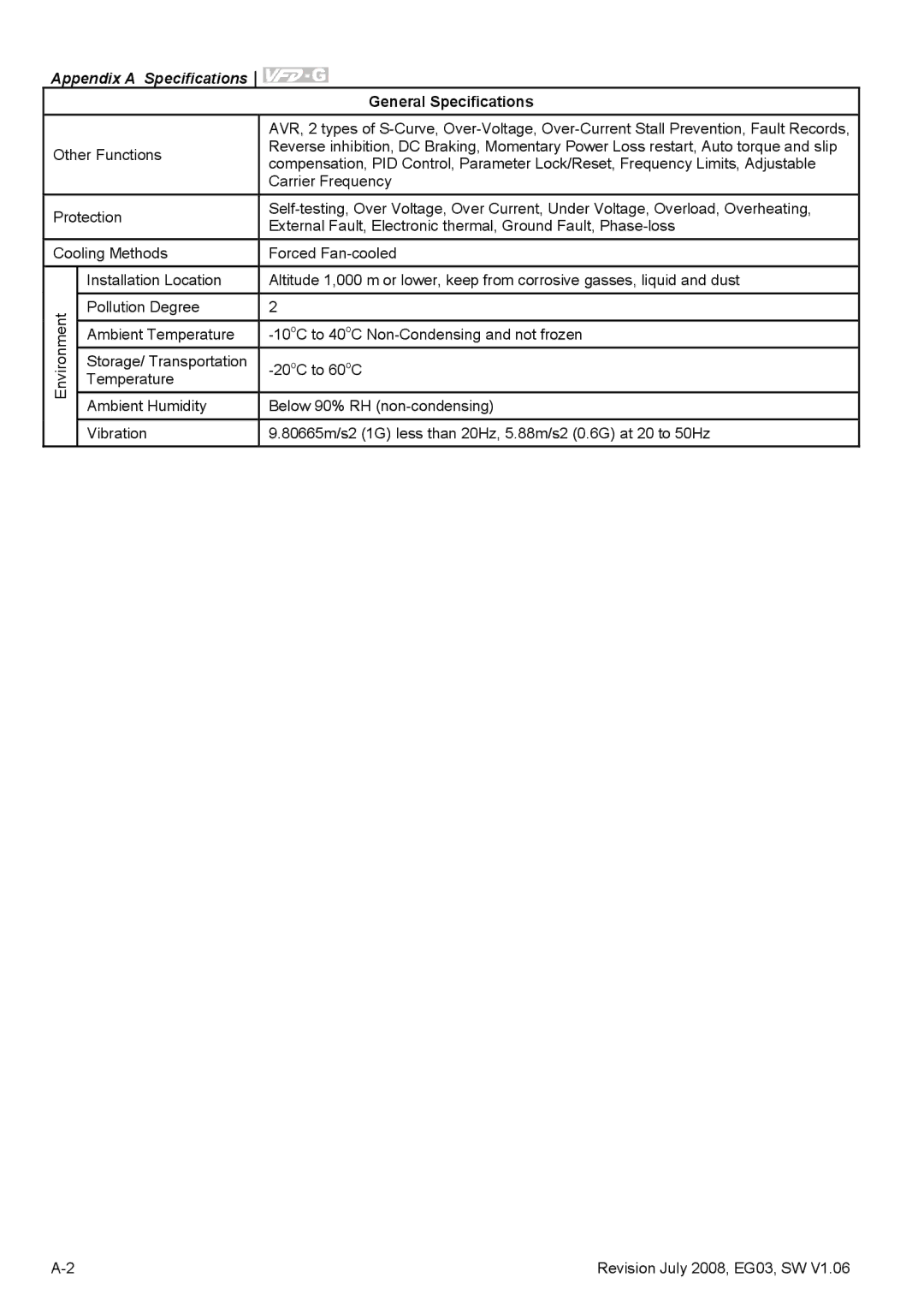 Delta Electronics VFD-G manual Appendix a Specifications 