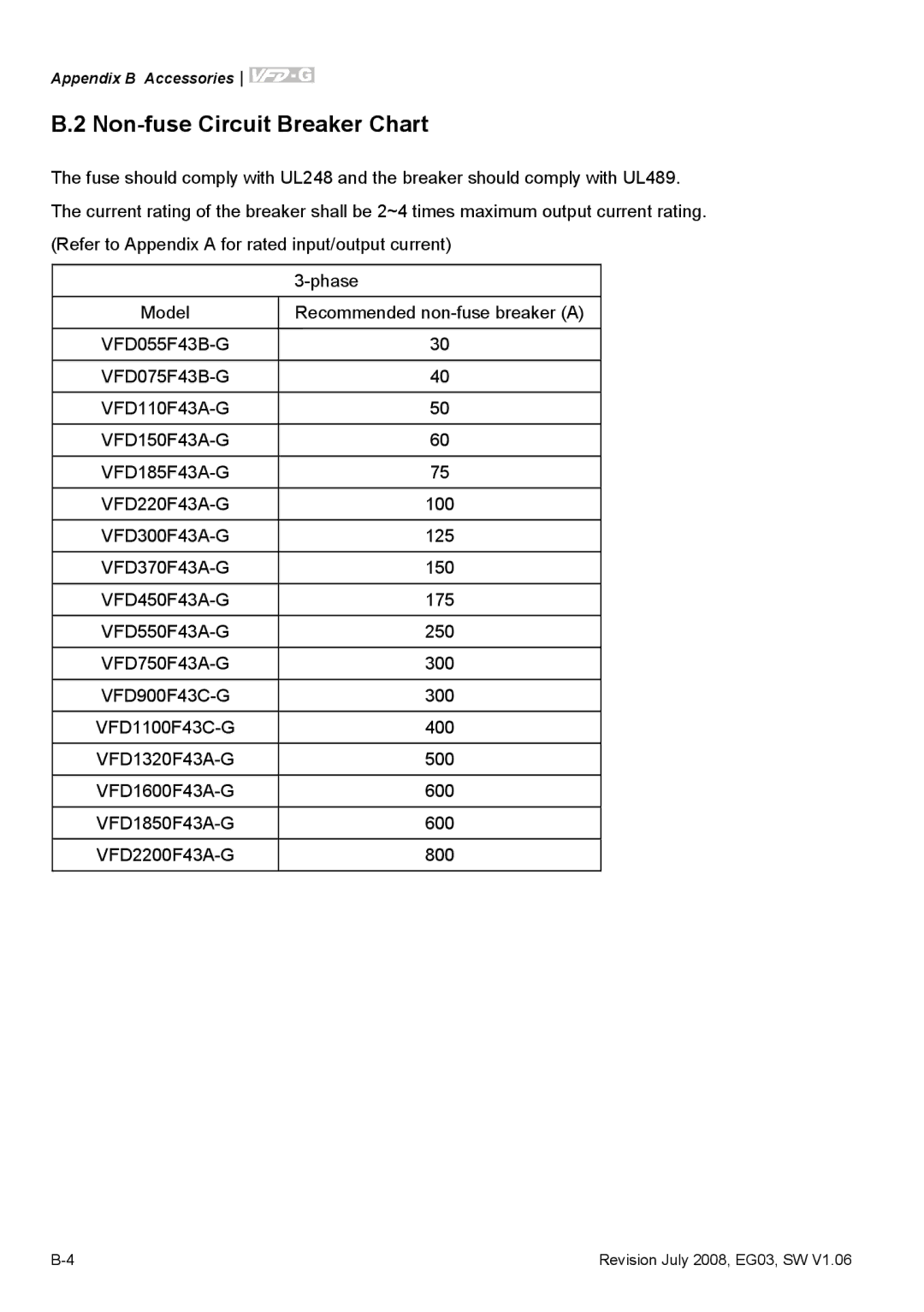 Delta Electronics VFD-G manual Non-fuse Circuit Breaker Chart 