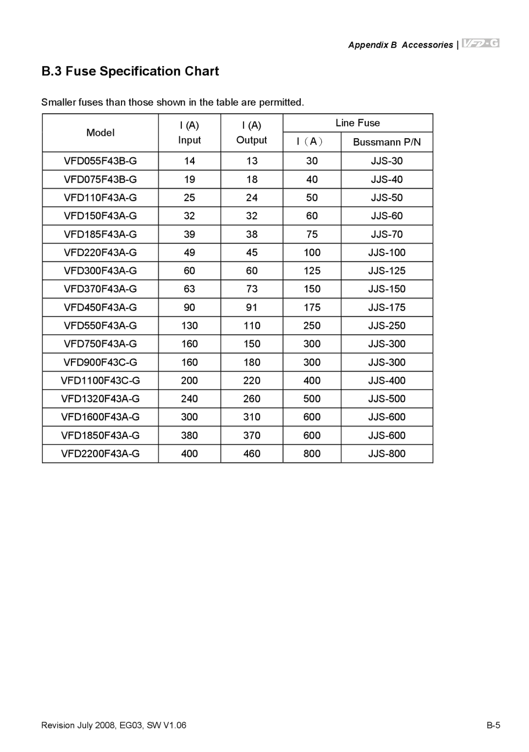 Delta Electronics VFD-G manual Fuse Specification Chart 