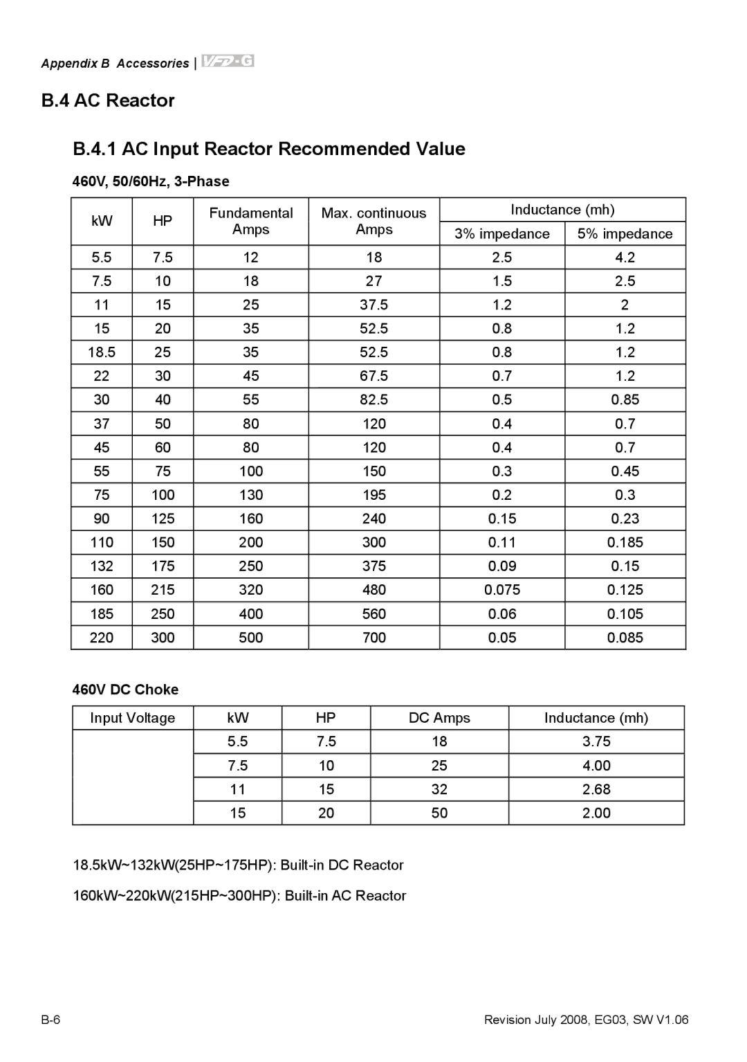 Delta Electronics VFD-G manual AC Reactor, AC Input Reactor Recommended Value 460V, 50/60Hz, 3-Phase, 460V DC Choke 