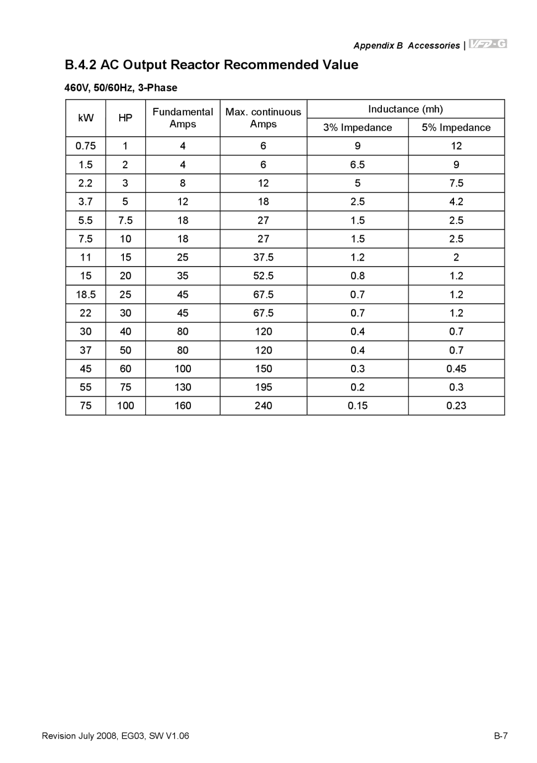 Delta Electronics VFD-G manual AC Output Reactor Recommended Value, 460V, 50/60Hz, 3-Phase 