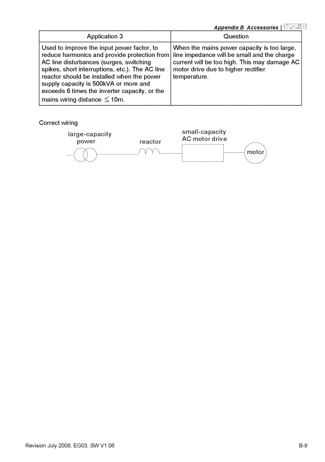 Delta Electronics VFD-G manual Reduce harmonics and provide protection from 