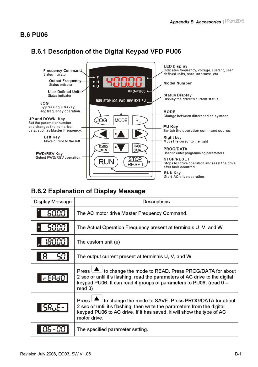 Delta Electronics VFD-G manual PU06 Description of the Digital Keypad VFD-PU06, Explanation of Display Message 