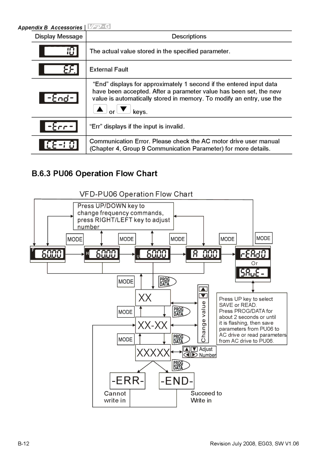 Delta Electronics VFD-G manual Xx-Xx, 3 PU06 Operation Flow Chart 