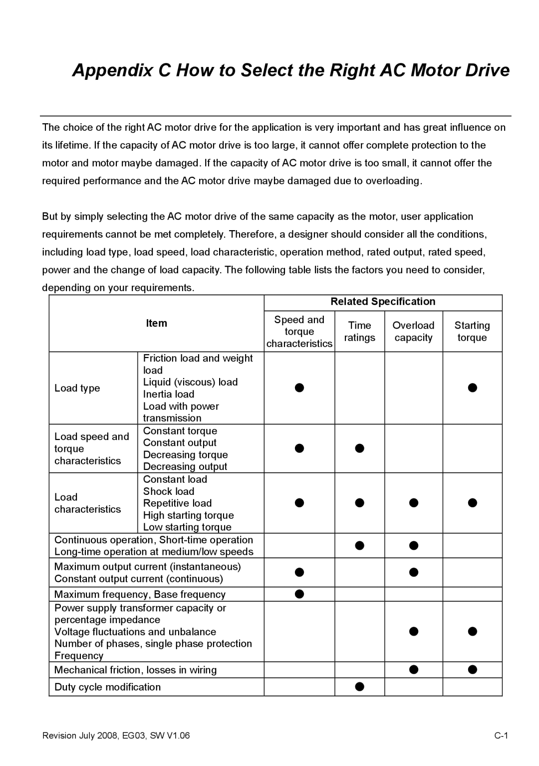 Delta Electronics VFD-G manual Appendix C How to Select the Right AC Motor Drive, Related Specification 