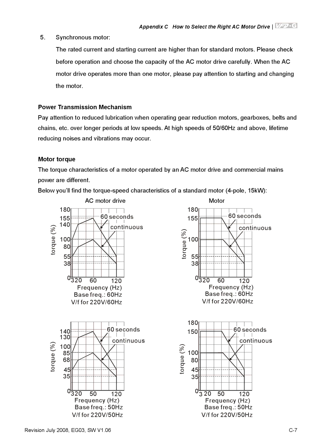 Delta Electronics VFD-G manual Power Transmission Mechanism, Motor torque 