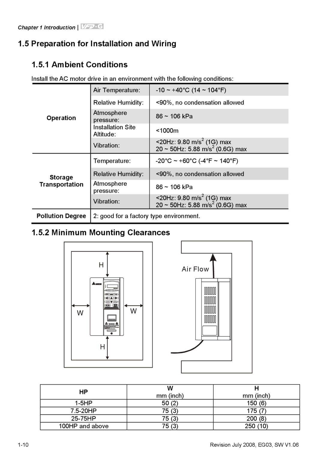 Delta Electronics VFD-G Preparation for Installation and Wiring Ambient Conditions, Minimum Mounting Clearances, Operation 