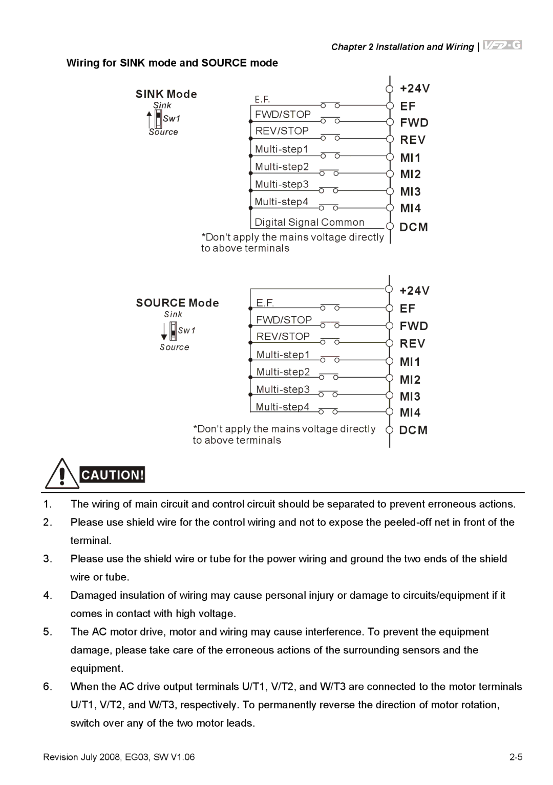 Delta Electronics VFD-G manual Sink Mode, Wiring for Sink mode and Source mode 