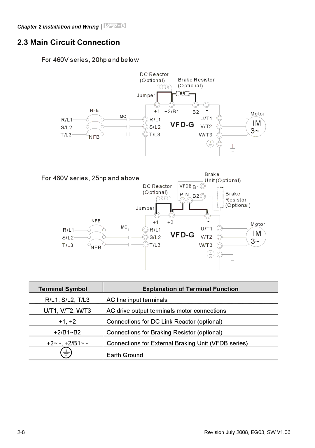 Delta Electronics VFD-G manual Main Circuit Connection, Terminal Symbol, Explanation of Terminal Function 