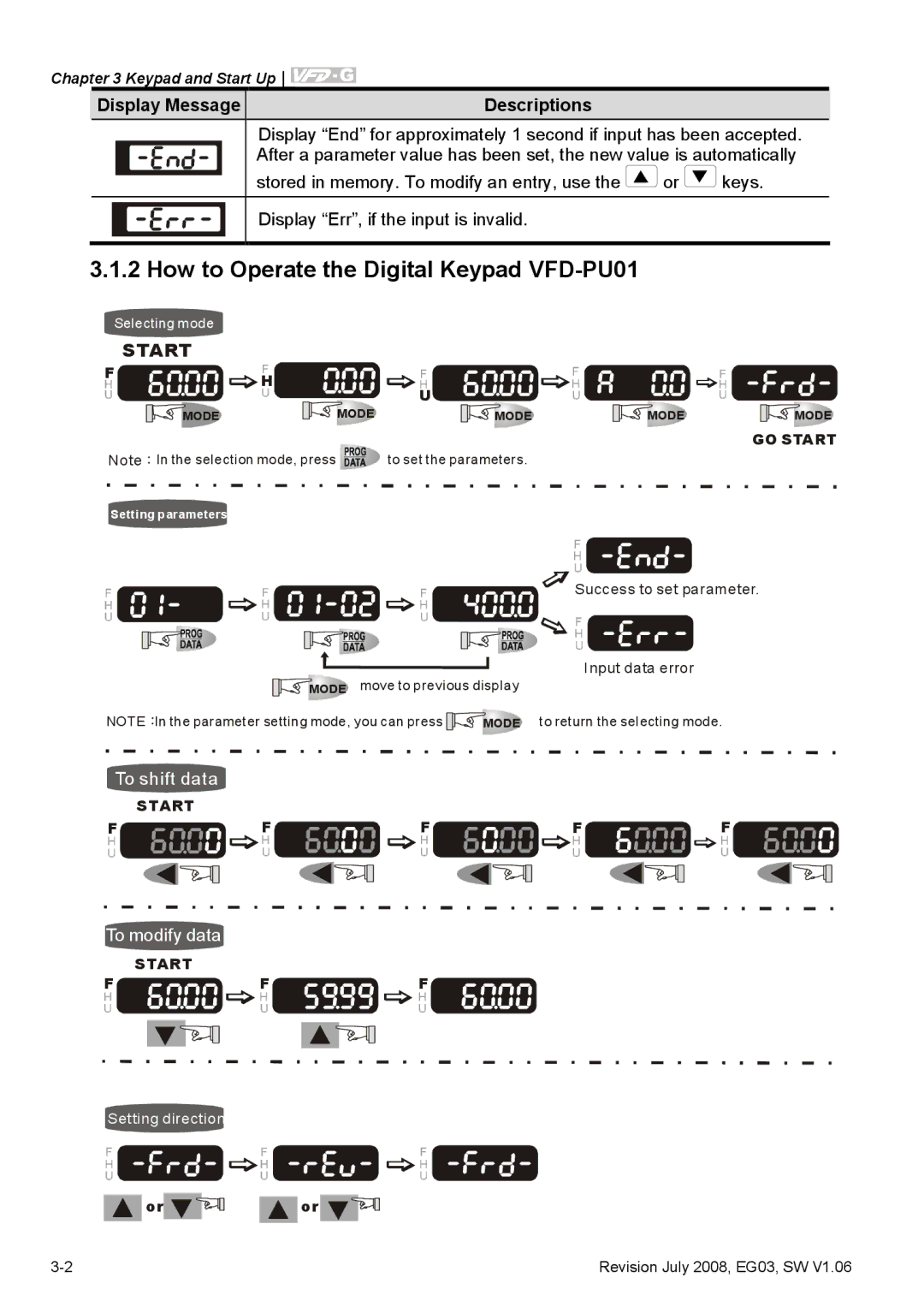 Delta Electronics VFD-G manual How to Operate the Digital Keypad VFD-PU01, Display Message Descriptions 