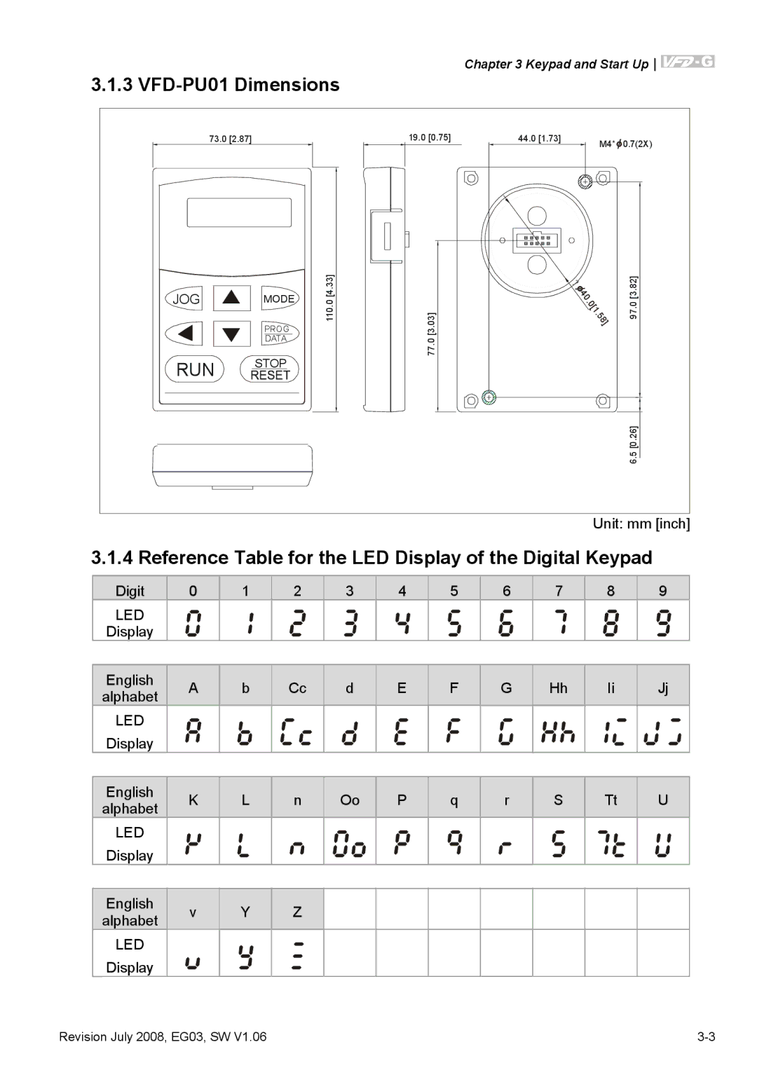 Delta Electronics VFD-G manual VFD-PU01 Dimensions, Reference Table for the LED Display of the Digital Keypad 