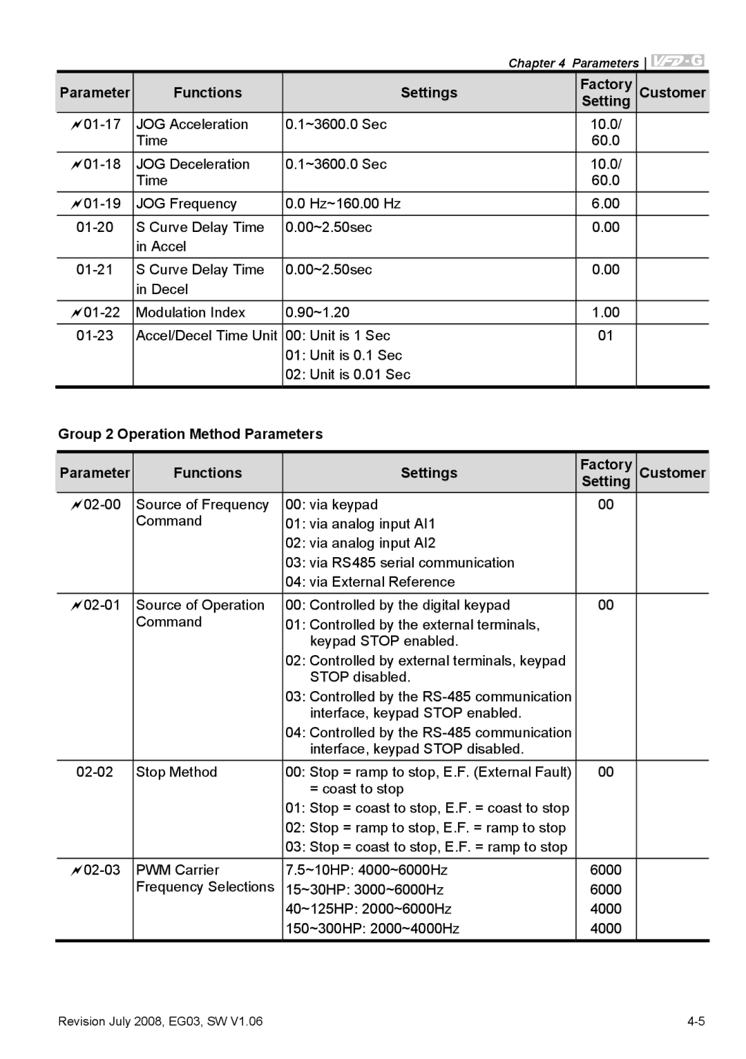 Delta Electronics VFD-G manual = coast to stop 