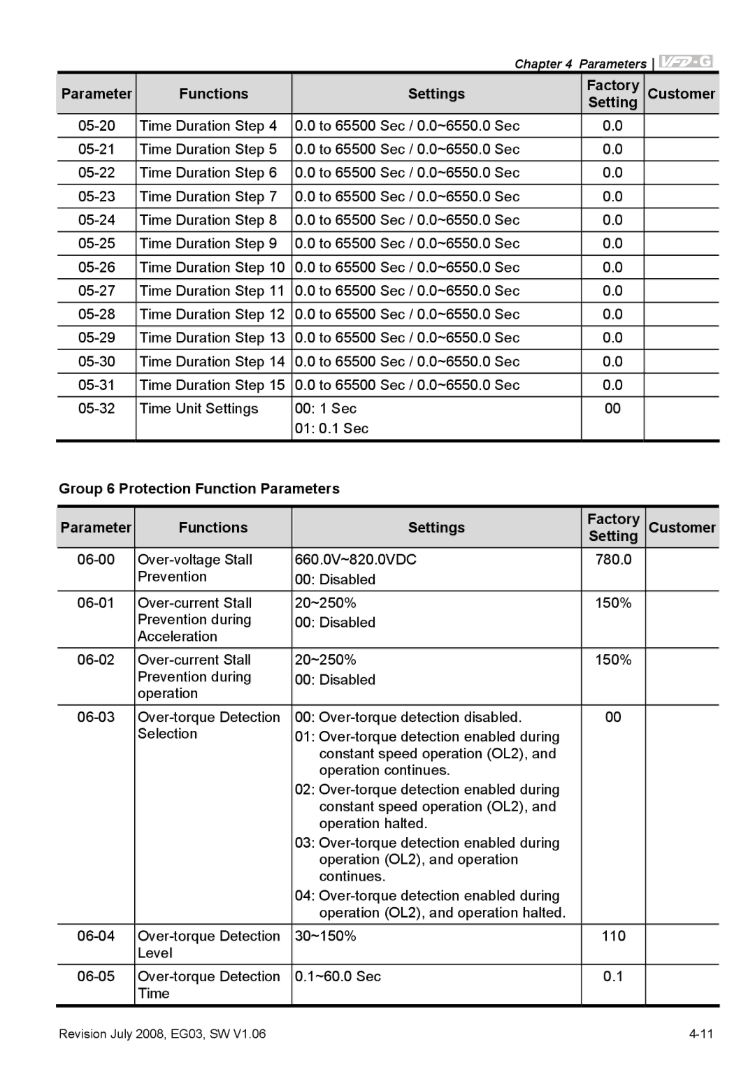 Delta Electronics VFD-G manual Time Duration Step To 65500 Sec / 0.0~6550.0 Sec 