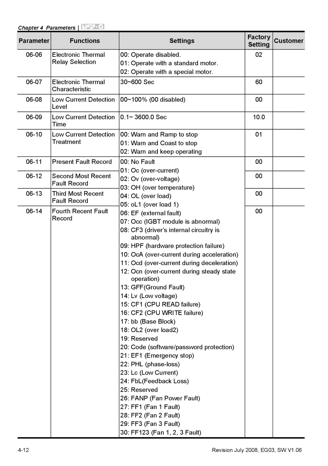 Delta Electronics VFD-G manual Parameter Functions Settings Factory 