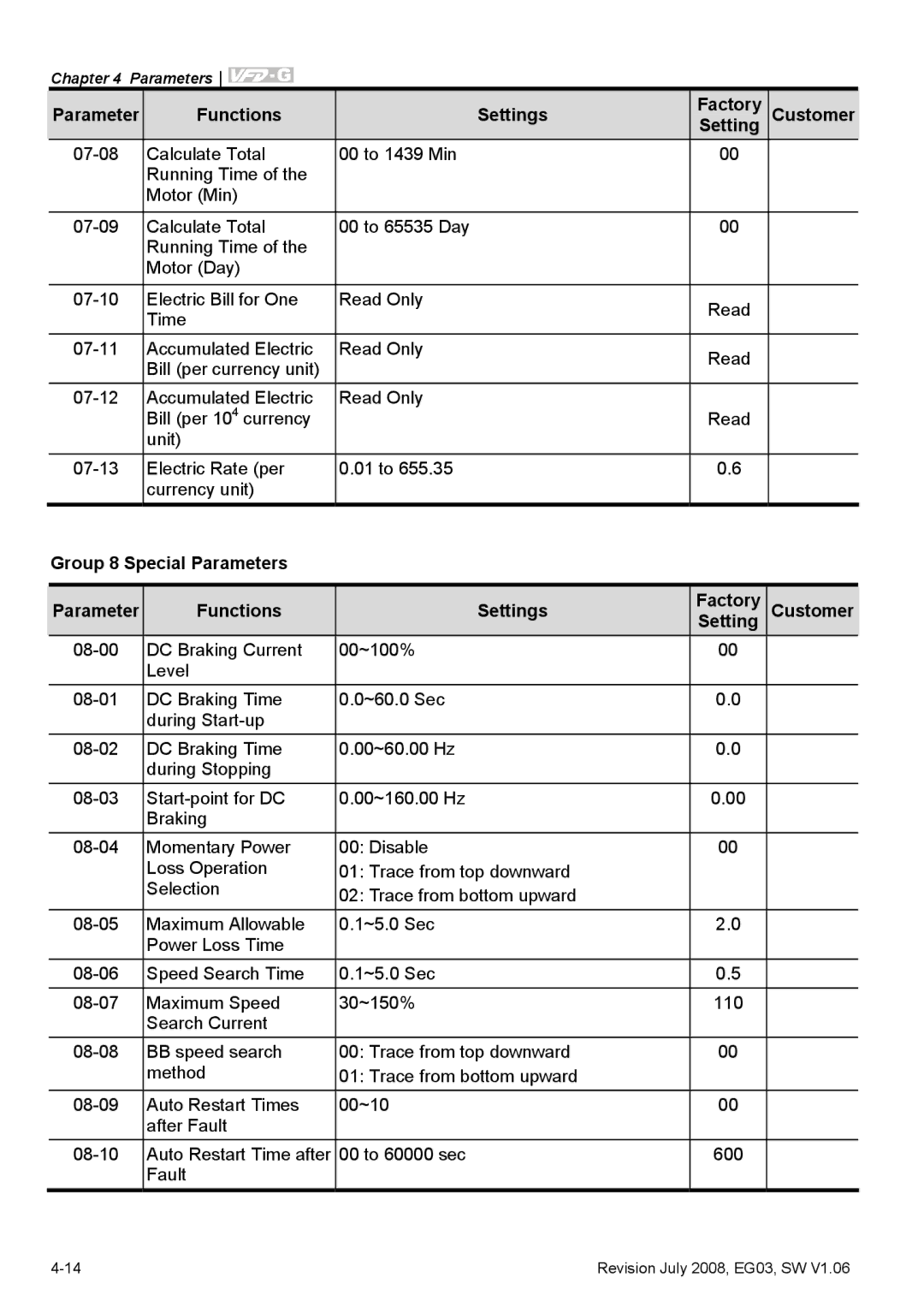 Delta Electronics VFD-G manual Setting 