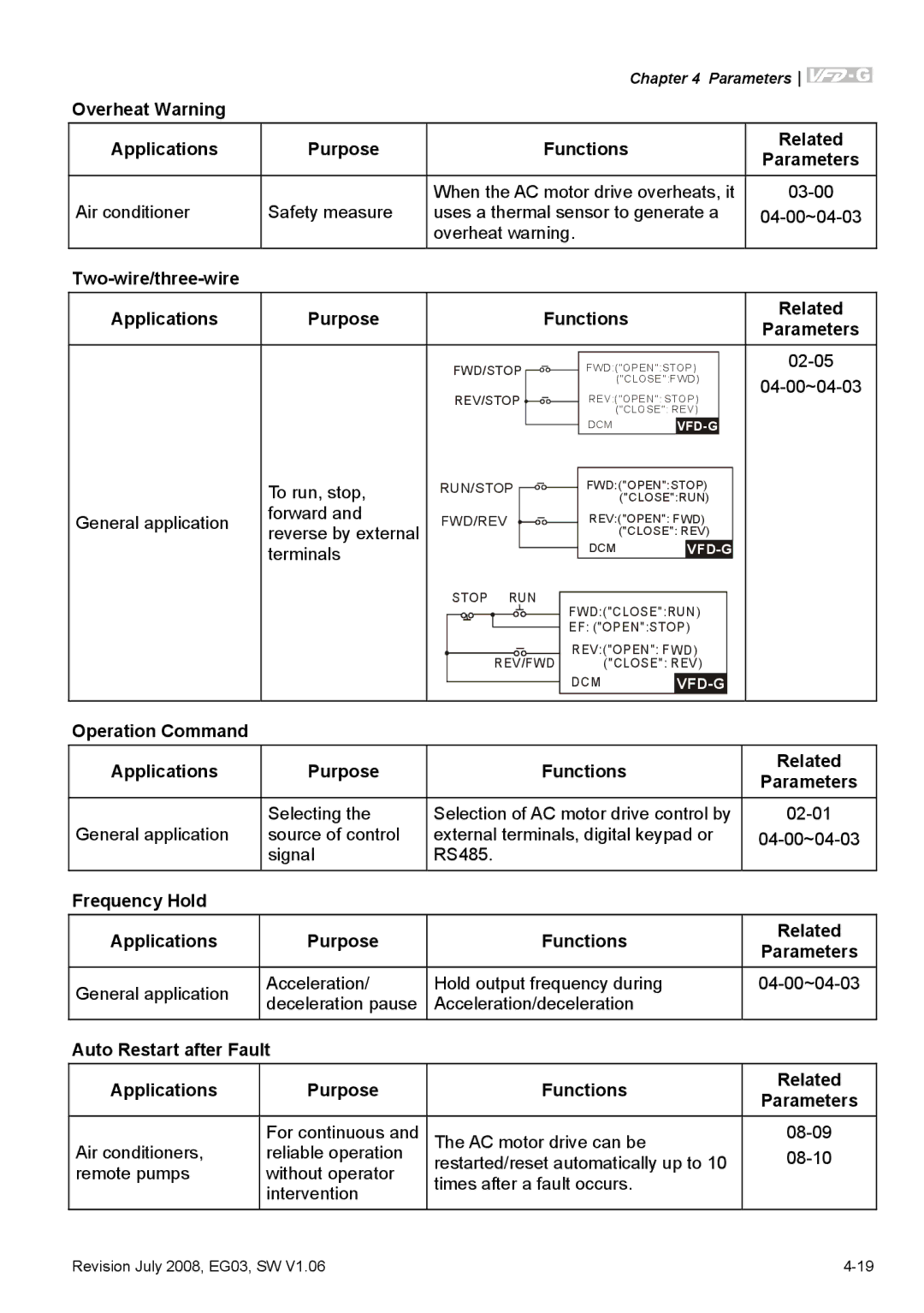 Delta Electronics VFD-G manual Two-wire/three-wire Applications Purpose, Operation Command Applications Purpose 