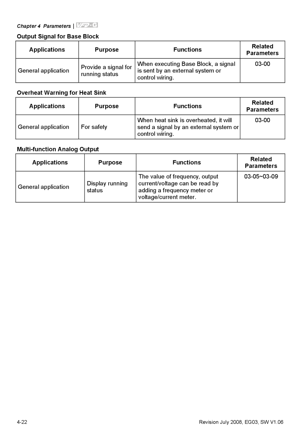 Delta Electronics VFD-G manual Multi-function Analog Output Applications Purpose Functions 