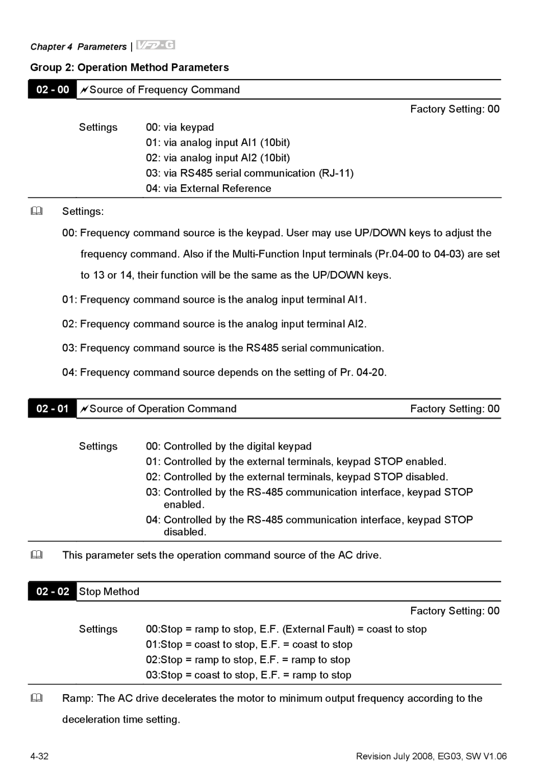 Delta Electronics VFD-G manual Group 2 Operation Method Parameters 