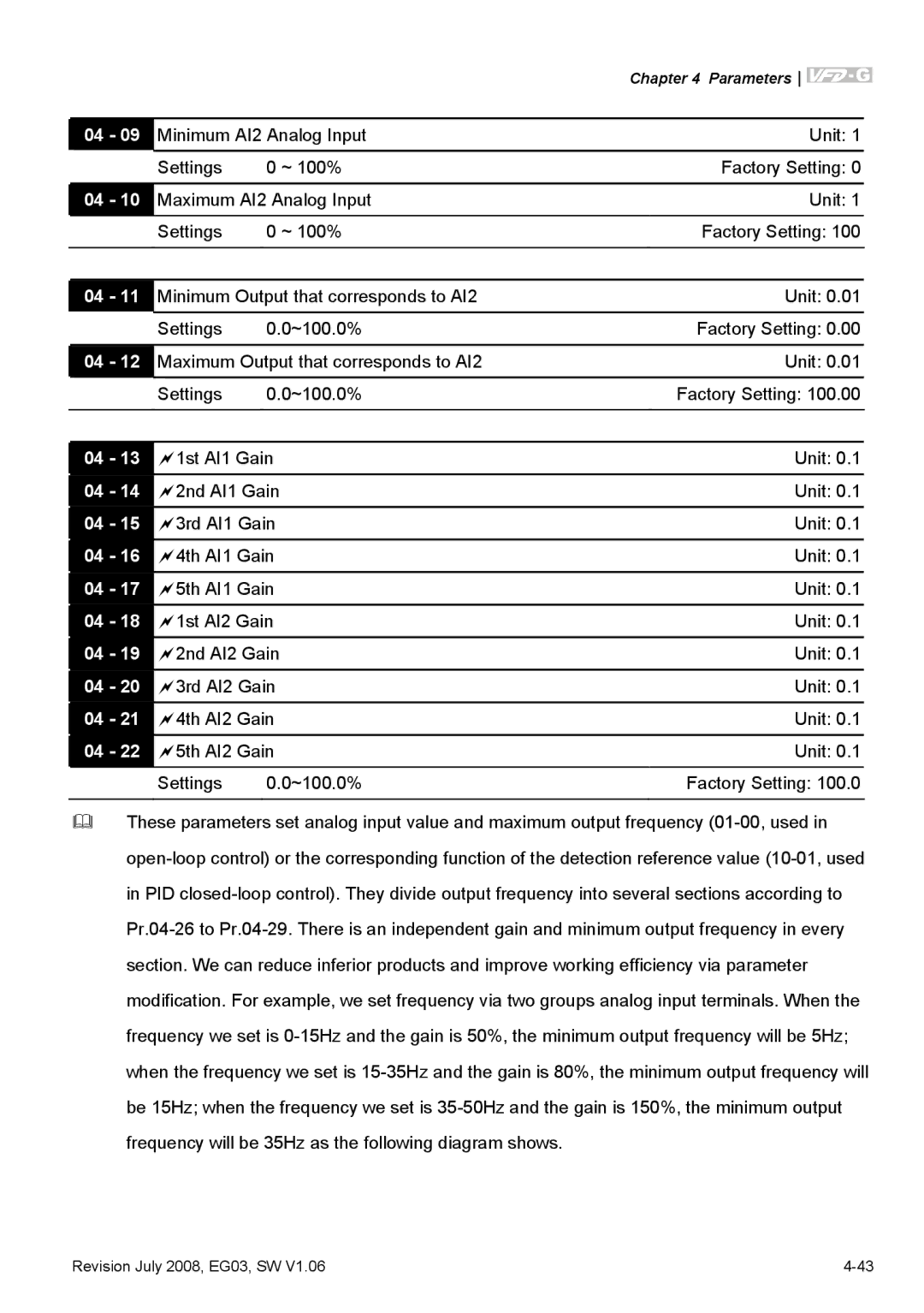 Delta Electronics VFD-G manual Parameters 