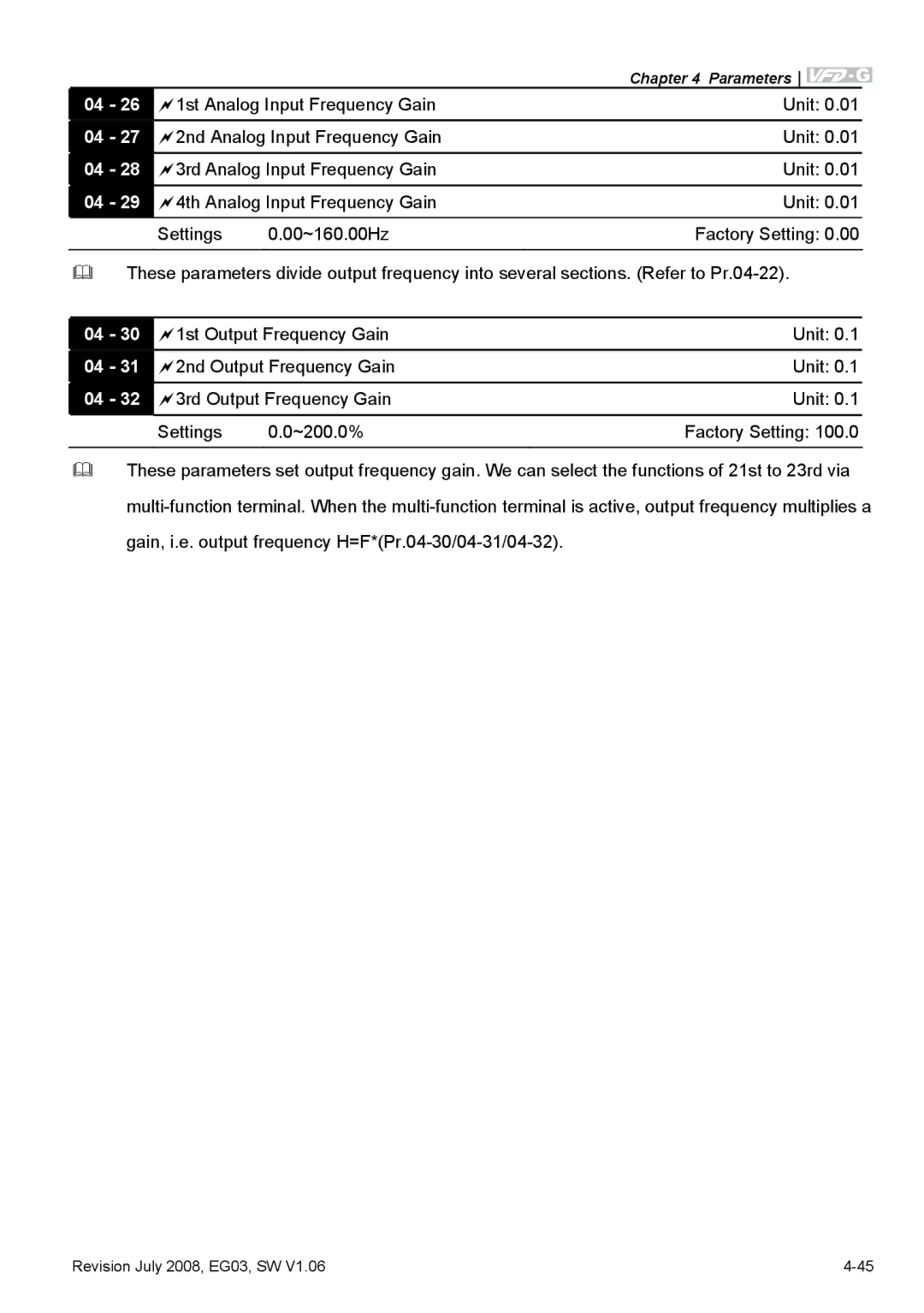 Delta Electronics VFD-G manual Factory Setting 