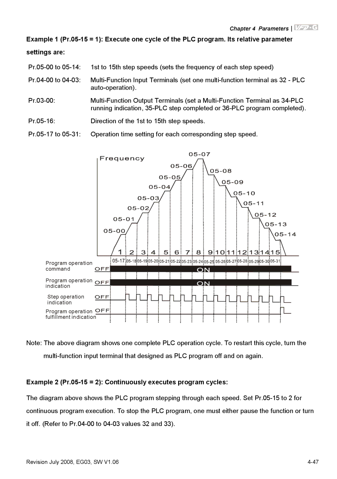 Delta Electronics VFD-G manual Example 2 Pr.05-15 = 2 Continuously executes program cycles 