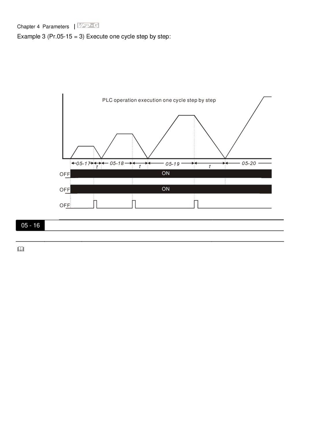 Delta Electronics VFD-G manual Example 3 Pr.05-15 = 3 Execute one cycle step by step 