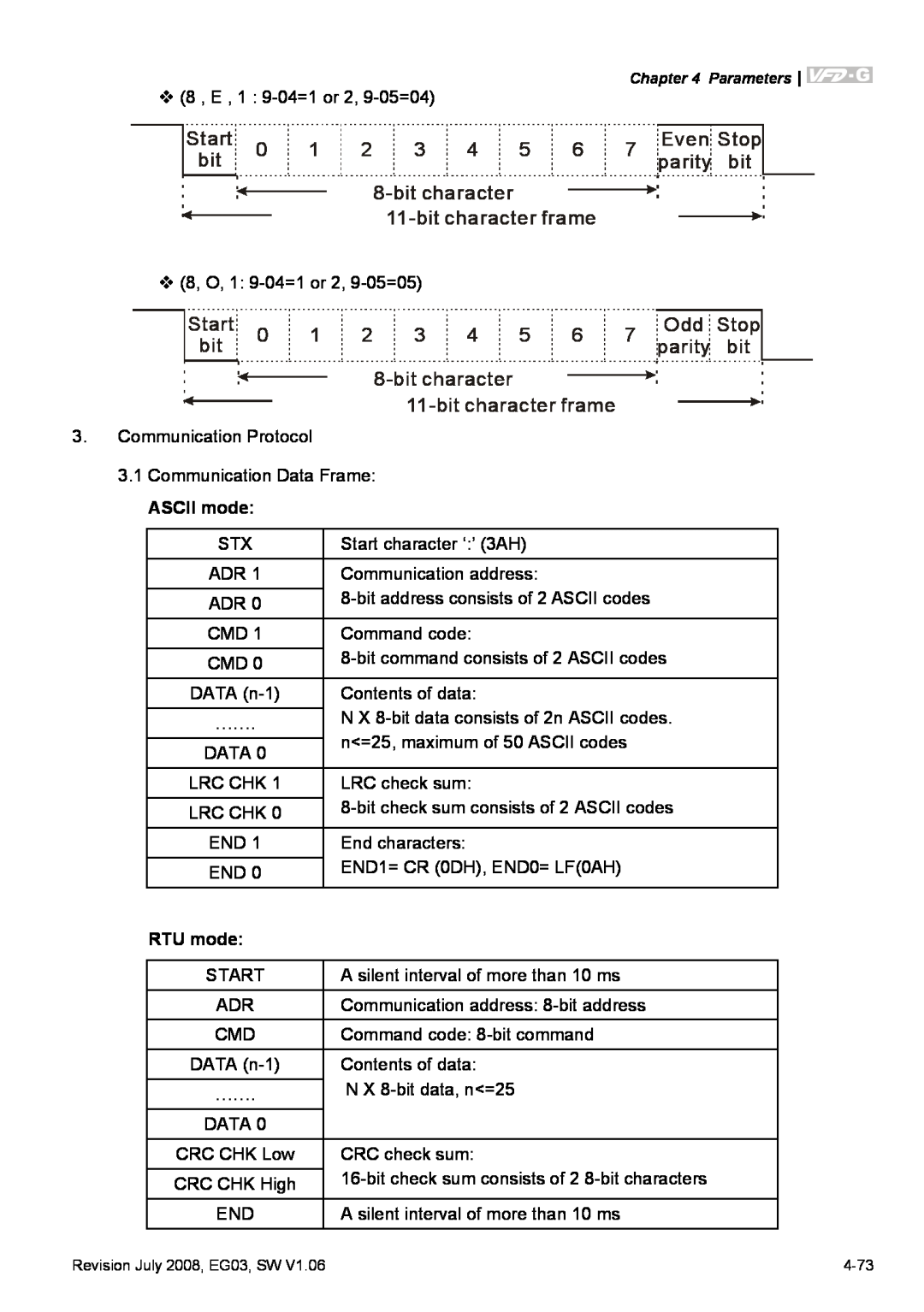 Delta Electronics VFD-G manual ASCII mode, RTU mode 