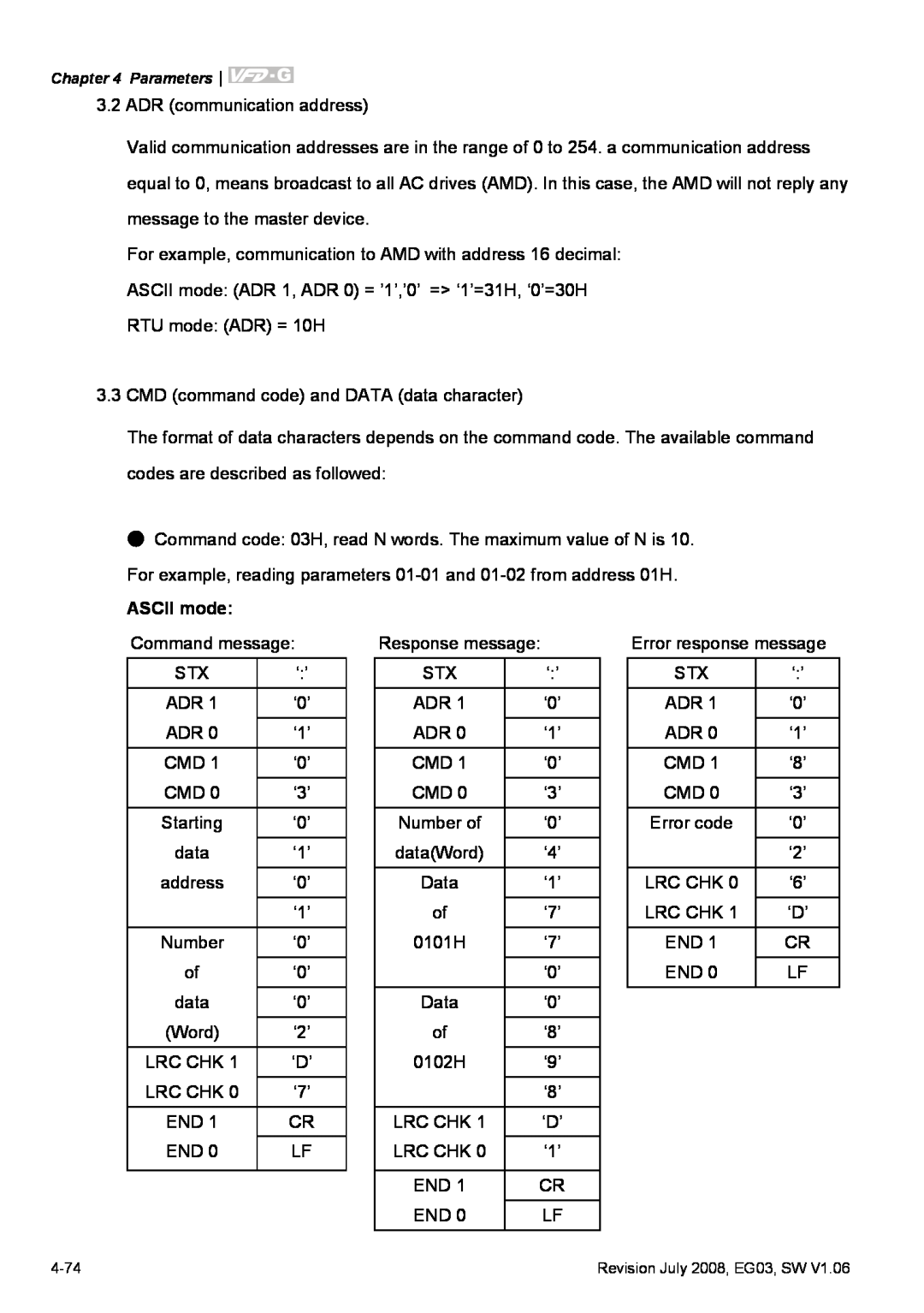 Delta Electronics VFD-G manual ASCII mode 