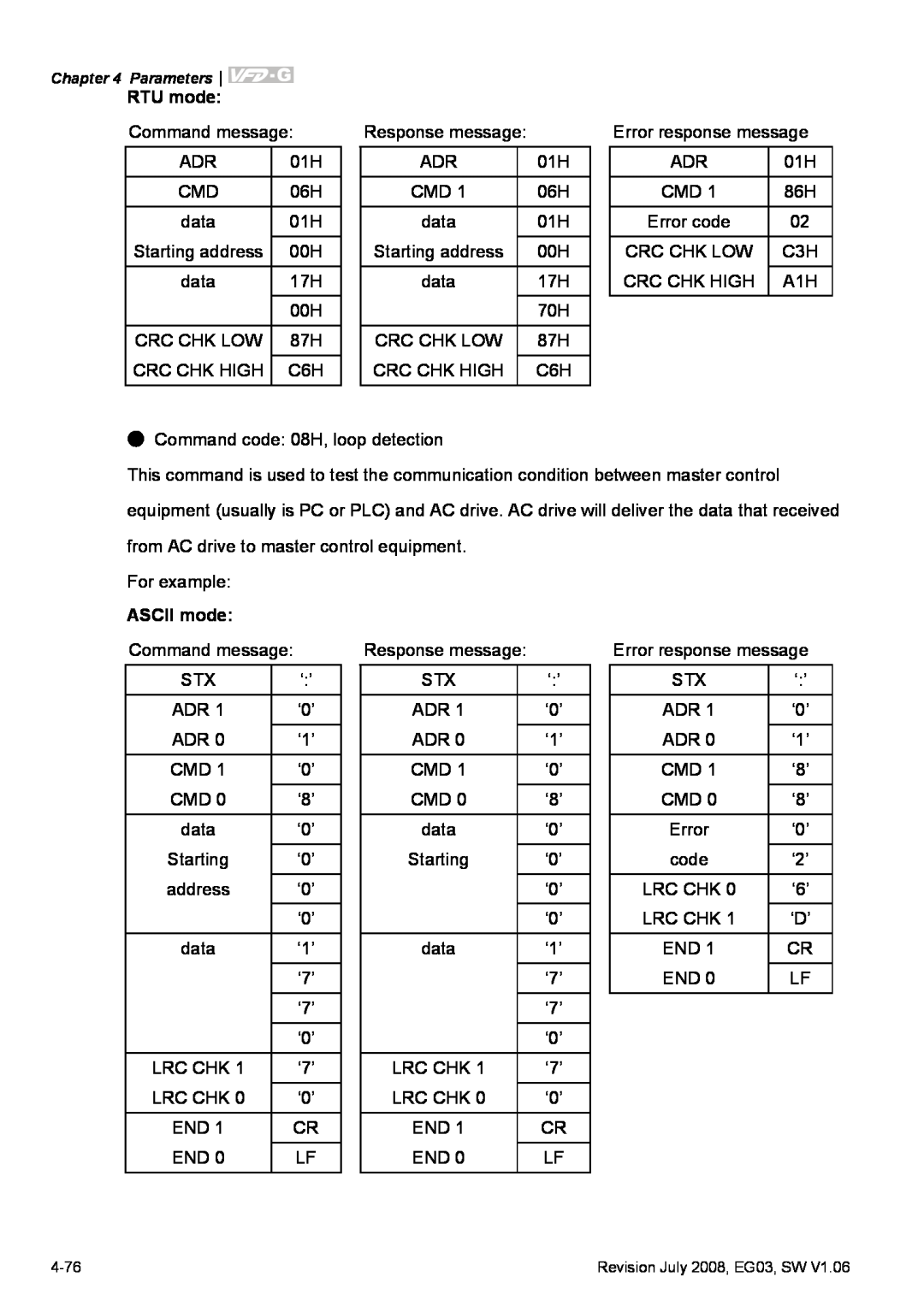 Delta Electronics VFD-G manual RTU mode, ASCII mode 