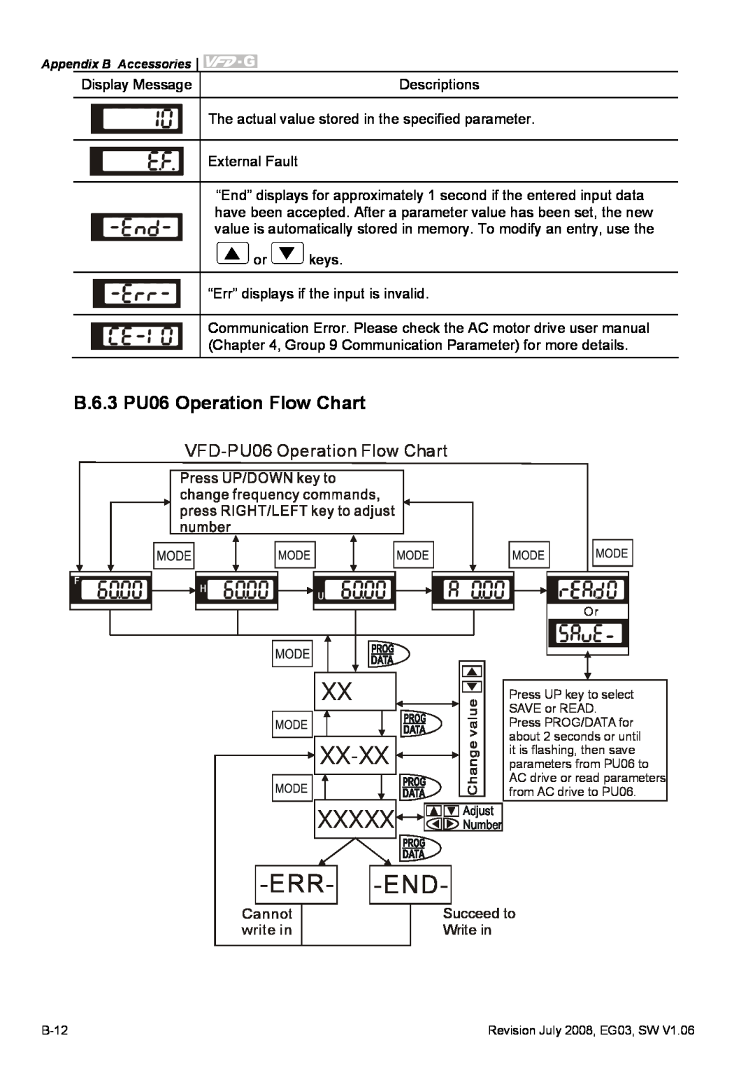 Delta Electronics VFD-G B.6.3 PU06 Operation Flow Chart, Xx-Xx, Xxxxx -Err- -End, VFD-PU06 Operation Flow Chart, Cannot 