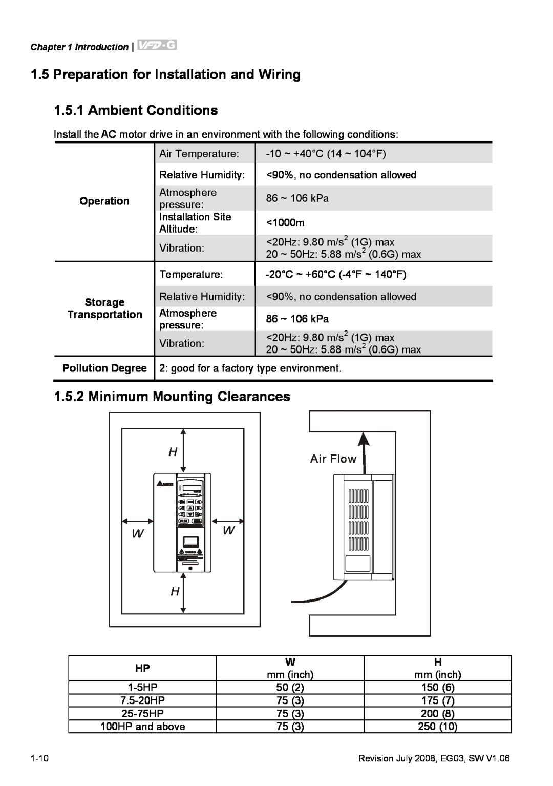 Delta Electronics VFD-G Preparation for Installation and Wiring 1.5.1 Ambient Conditions, Minimum Mounting Clearances 