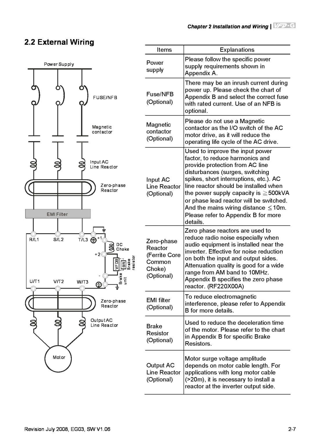 Delta Electronics VFD-G manual External Wiring, Choke, BR Brake resistor, Vf Db, Brake unit 