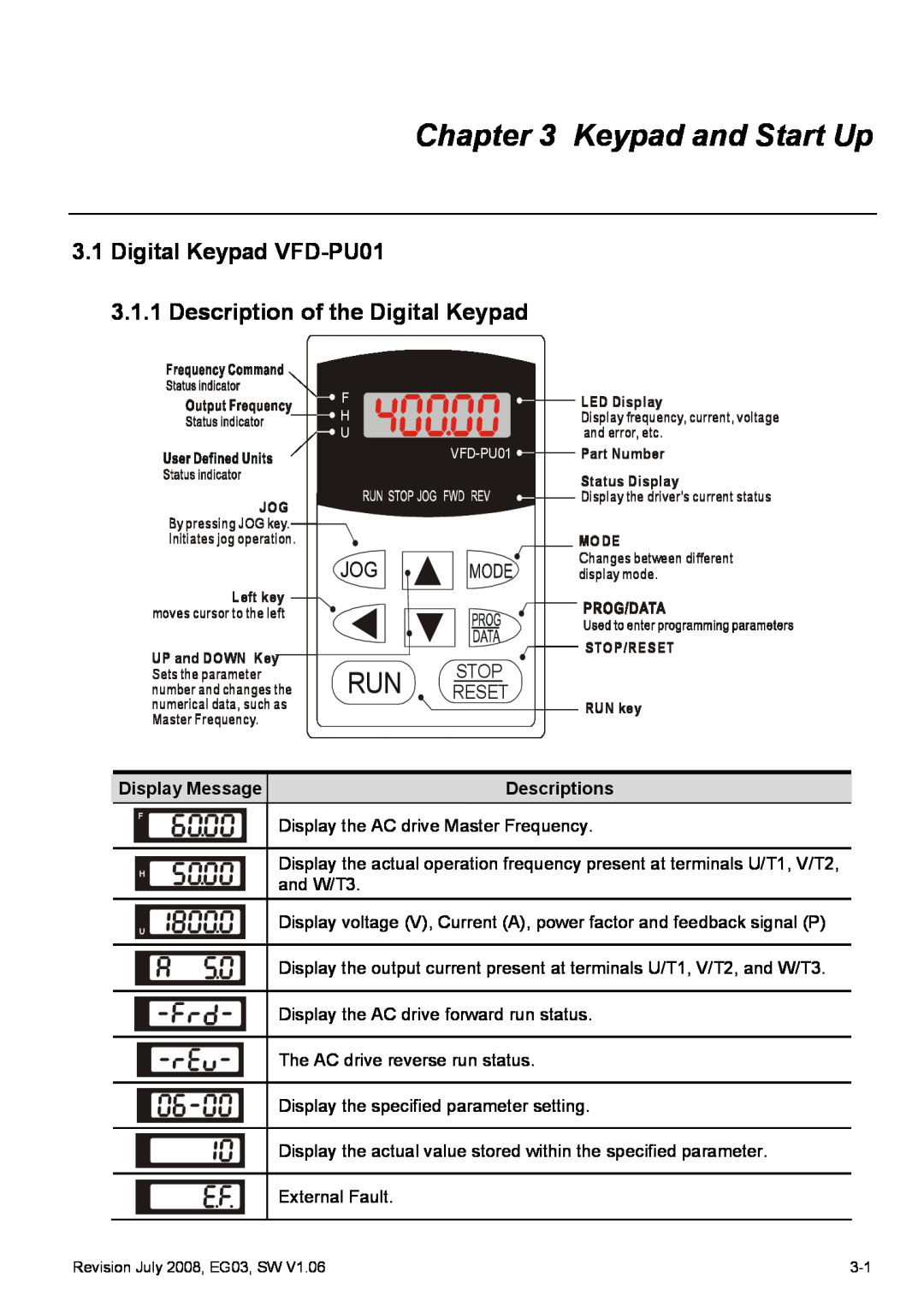 Delta Electronics VFD-G Keypad and Start Up, Digital Keypad VFD-PU01 3.1.1 Description of the Digital Keypad, Stop Reset 