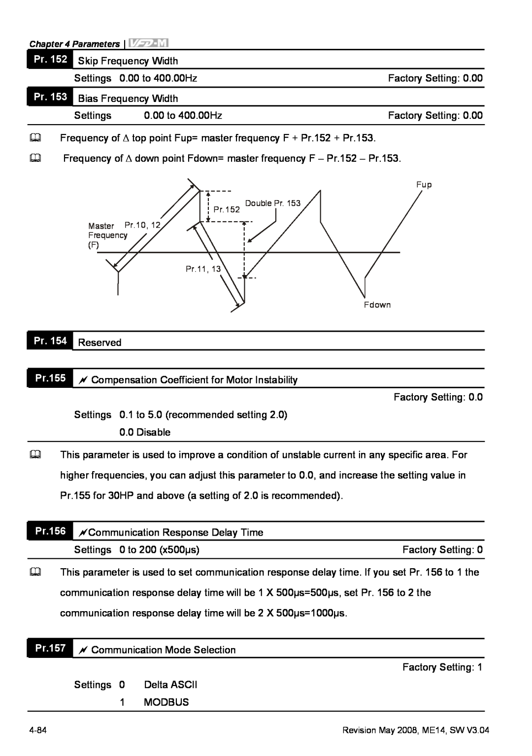 Delta Electronics VFD-M manual Reserved, Pr.155, Pr.156, Pr.157, Communication Mode Selection 