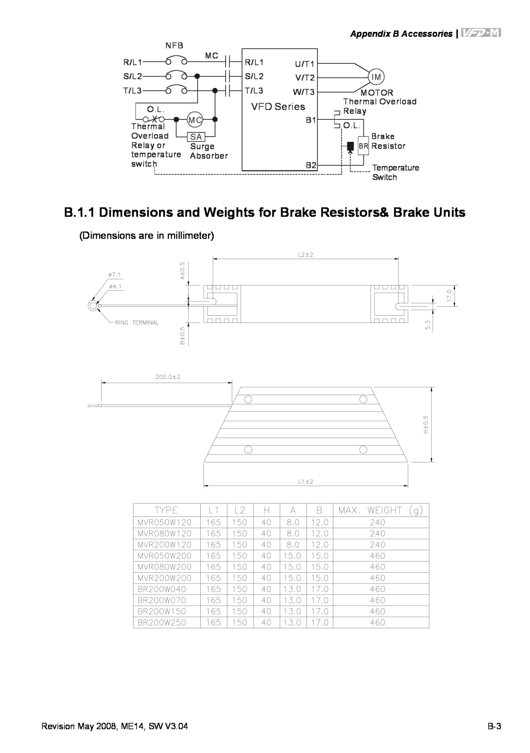 Delta Electronics VFD-M manual B.1.1 Dimensions and Weights for Brake Resistors& Brake Units, Dimensions are in millimeter 