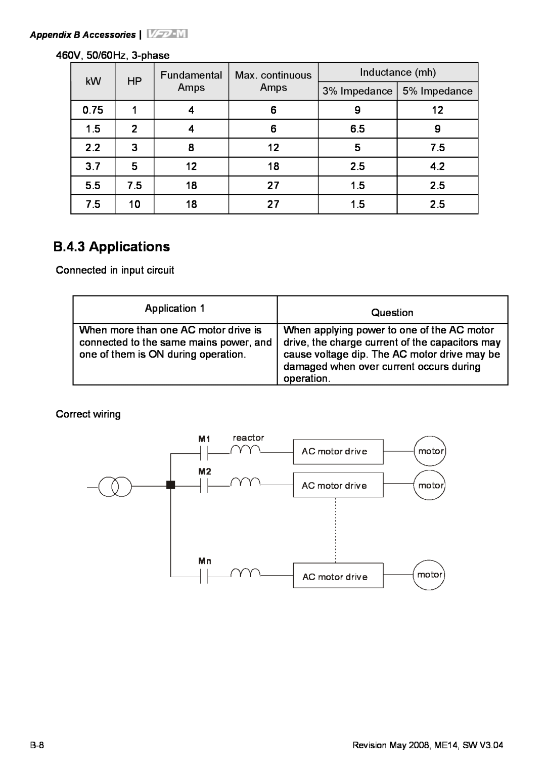 Delta Electronics VFD-M manual B.4.3 Applications 