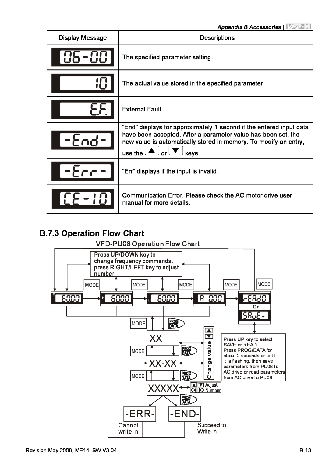 Delta Electronics VFD-M manual Xx-Xx, Xxxxx -Err- -End, B.7.3 Operation Flow Chart 