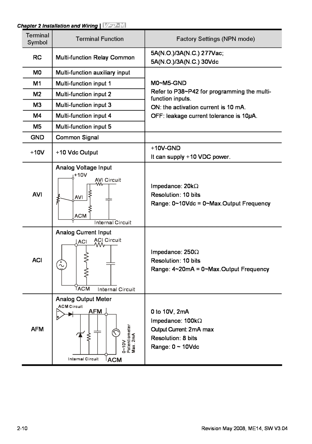 Delta Electronics VFD-M manual ACM Circuit AFM, Internal Circuit ACM, 0~10V Potentiometer 2mAMax 