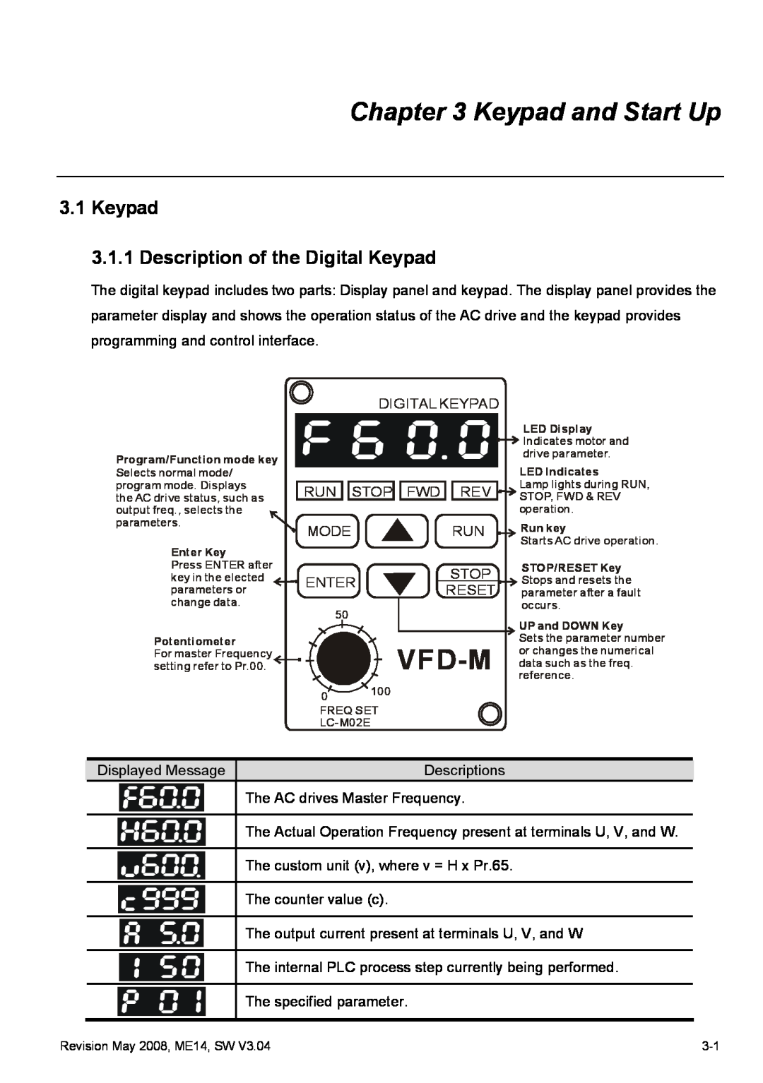 Delta Electronics VFD-M manual Keypad and Start Up, Keypad 3.1.1 Description of the Digital Keypad, Vfd-M 