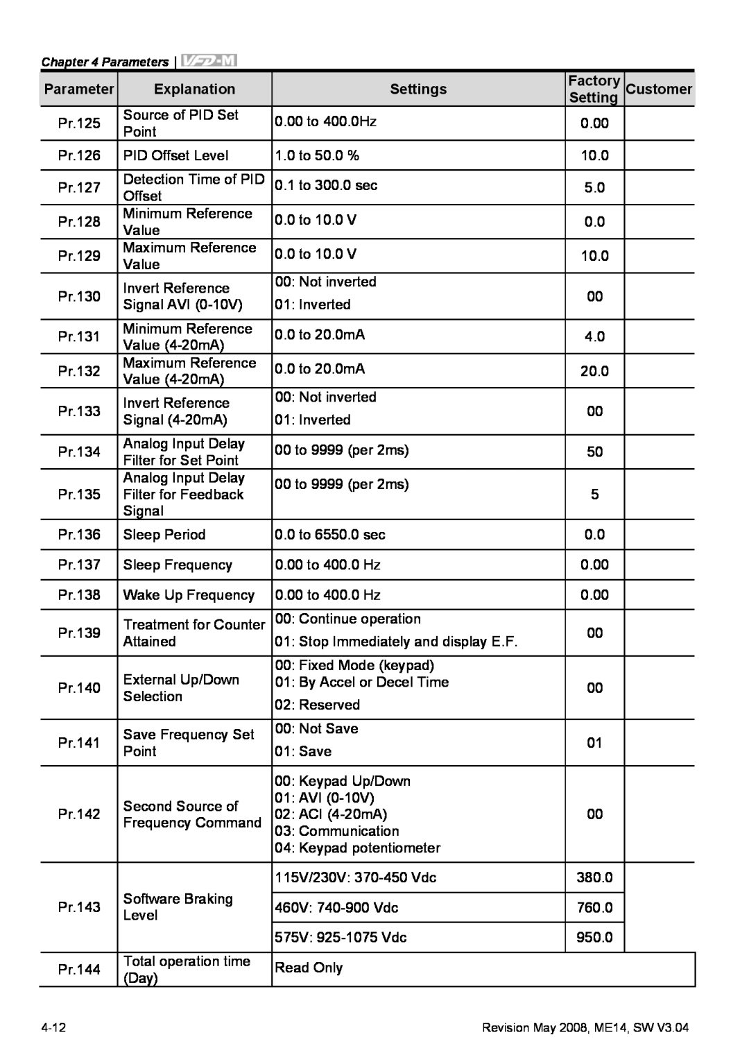 Delta Electronics VFD-M manual Parameter, Explanation, Settings, Factory 