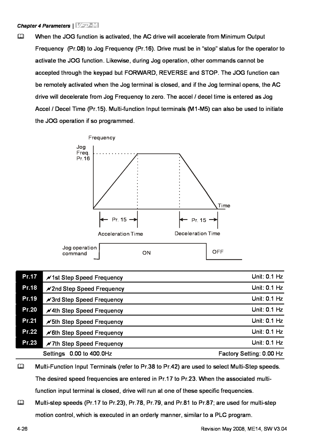 Delta Electronics VFD-M manual Pr.17, Pr.18, Pr.19, Pr.20, Pr.21, Pr.22, Pr.23 
