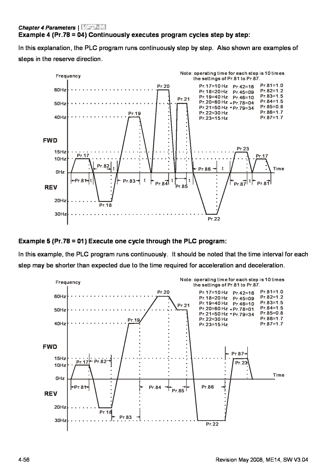Delta Electronics VFD-M manual Example 5 Pr.78 = 01 Execute one cycle through the PLC program 