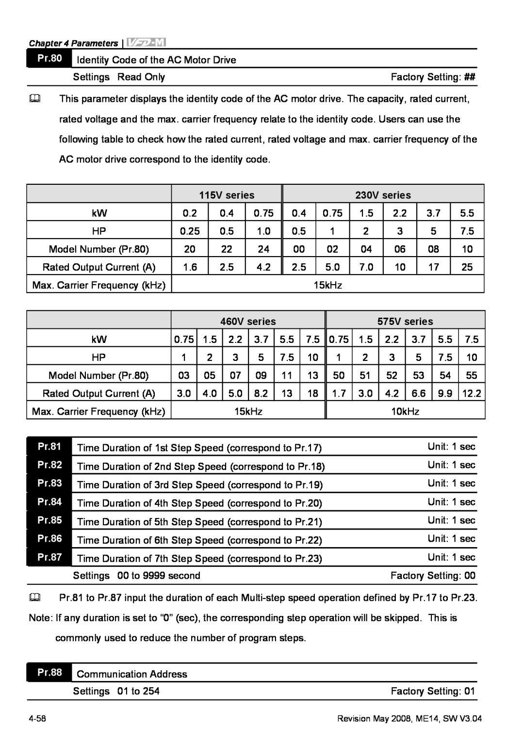 Delta Electronics VFD-M manual Pr.80, Pr.81, Pr.82, Pr.83, Pr.84, Pr.85, Pr.86, Pr.87, Pr.88 