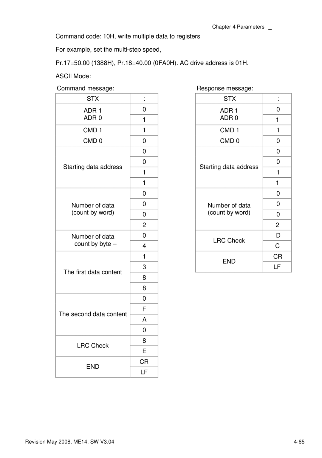 Delta Electronics VFD-M manual Starting data address ‘0’ ‘1’ 