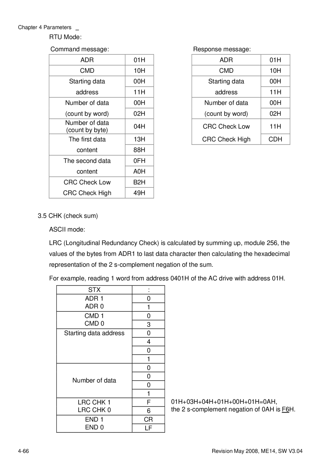 Delta Electronics VFD-M manual 0FH, A0H, B2H, Cdh 