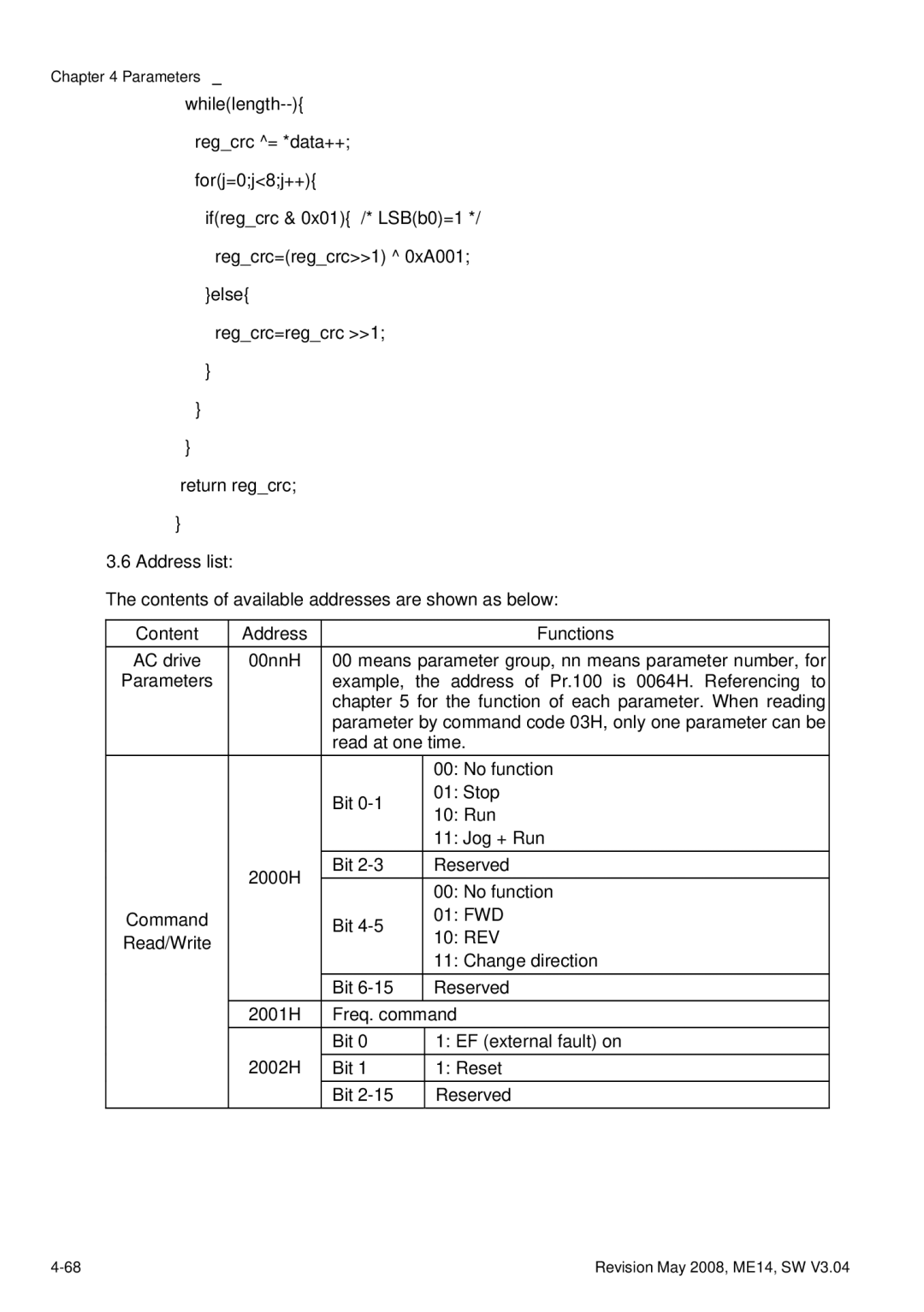 Delta Electronics VFD-M manual Read at one time 