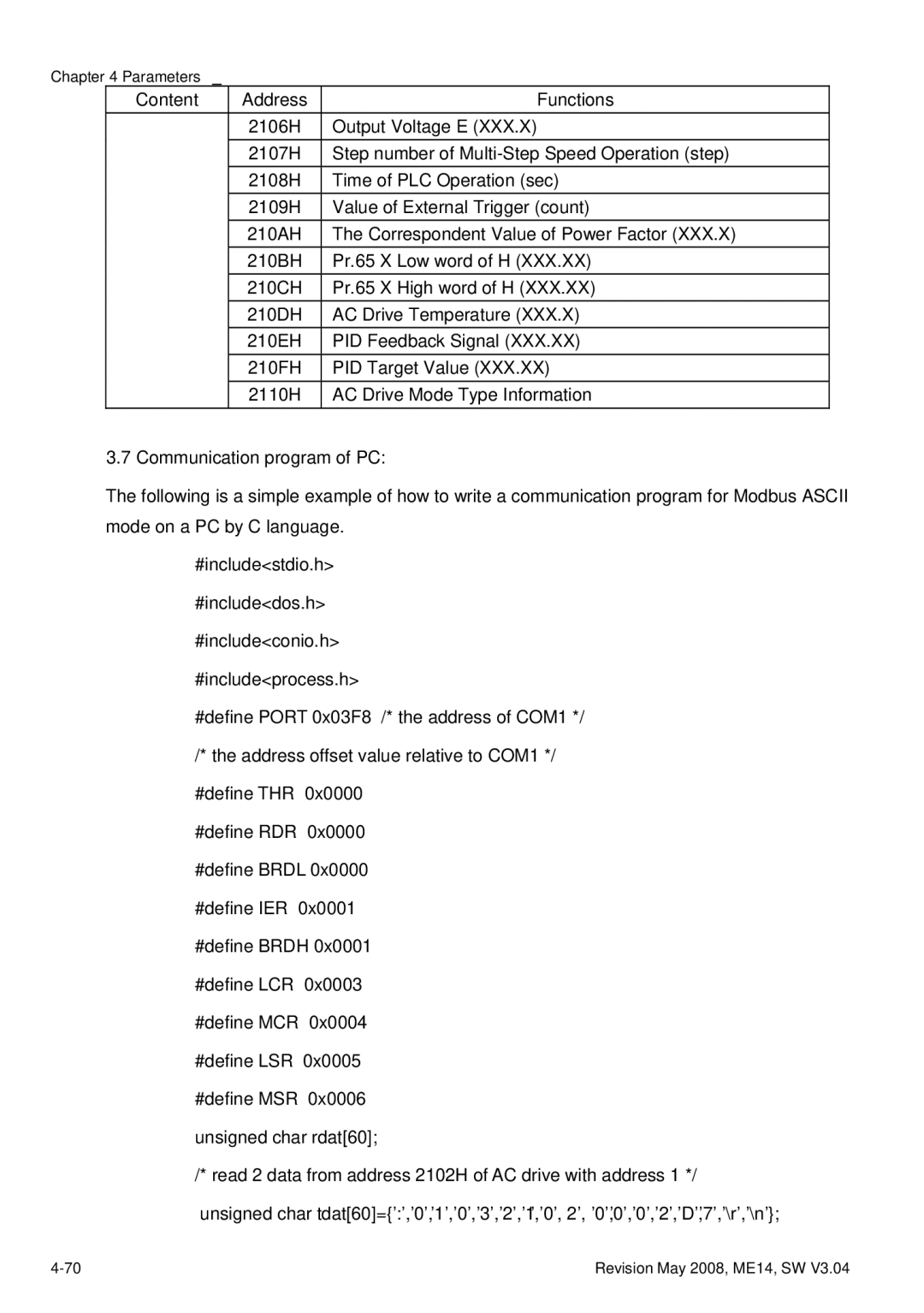 Delta Electronics VFD-M manual Parameters 