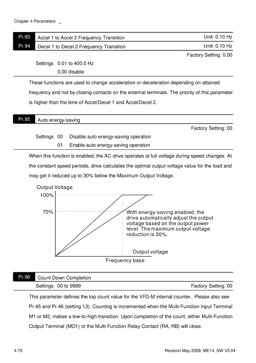 Delta Electronics VFD-M manual Pr.93 Accel 1 to Accel 2 Frequency Transition Pr.94, Pr.95, Pr.96 