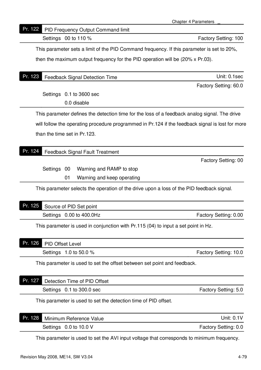 Delta Electronics VFD-M manual PID Offset Level Settings To 50.0 % 